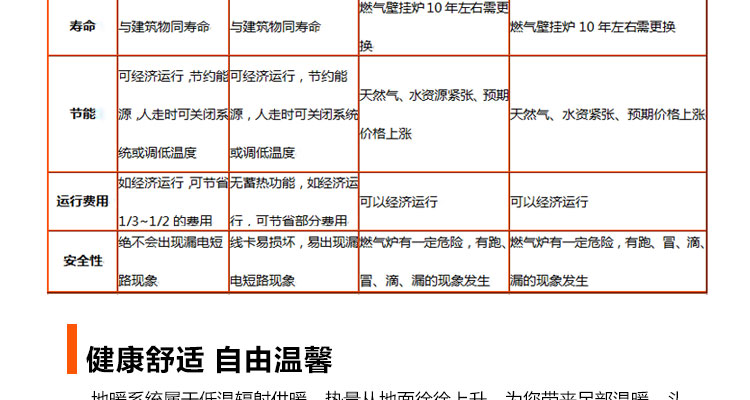 電地暖和其它幾種電地暖費用