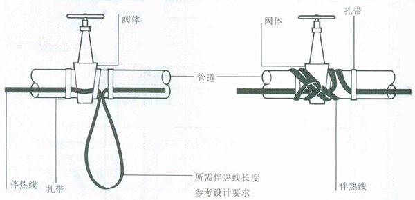 閥門安裝示意圖