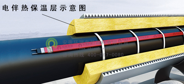 電伴熱保溫層示意圖