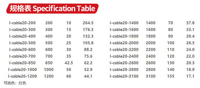 I-cable發(fā)熱電纜規(guī)格表