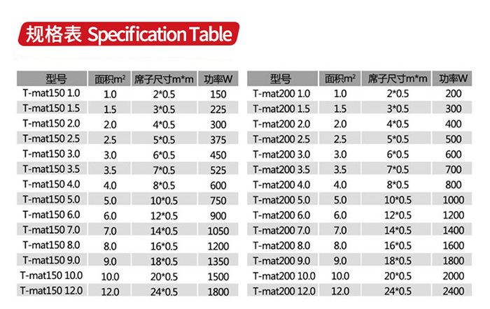 雙導(dǎo)發(fā)熱地席規(guī)格