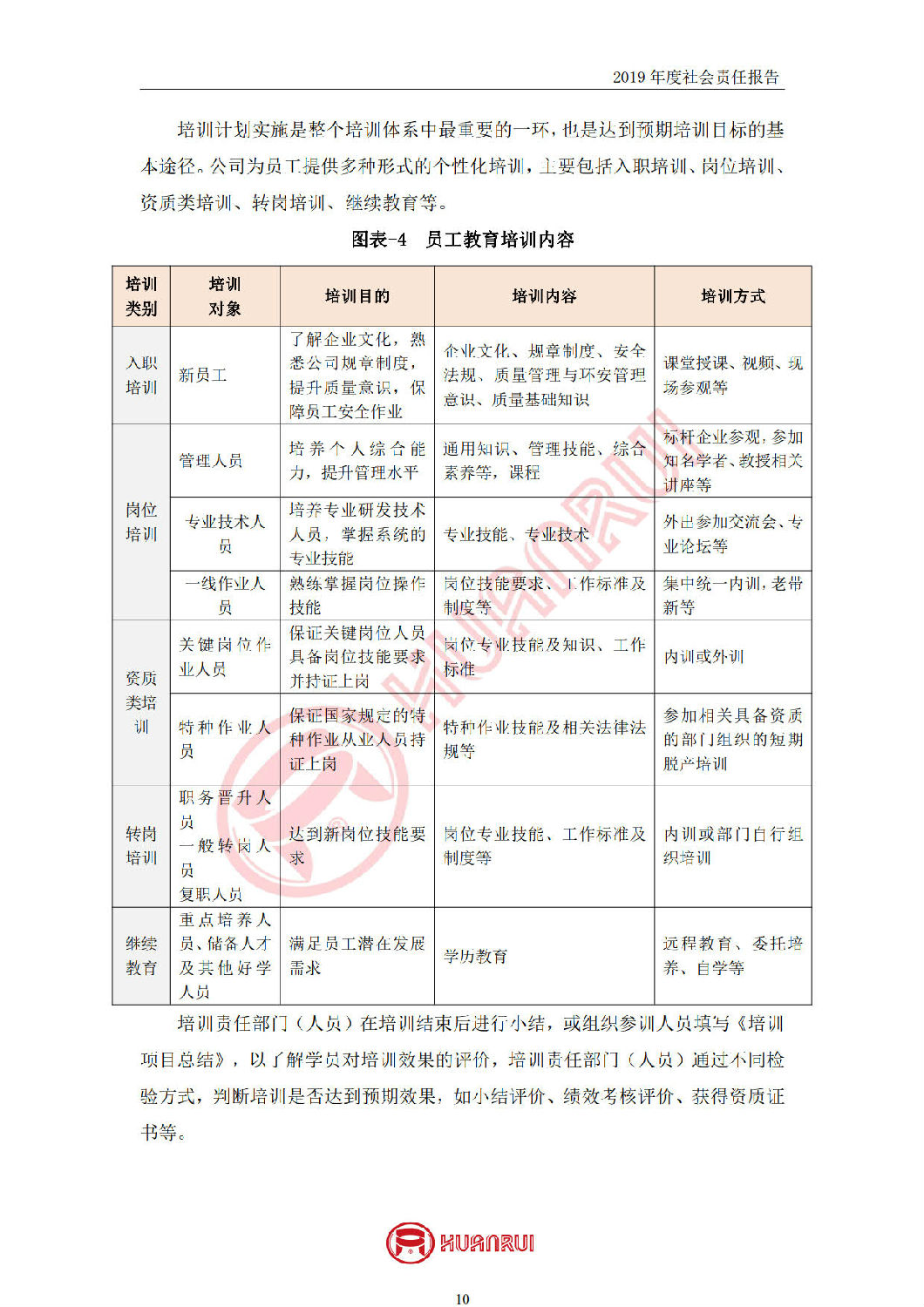 安徽環(huán)瑞2019年度社會(huì)責(zé)任報(bào)告