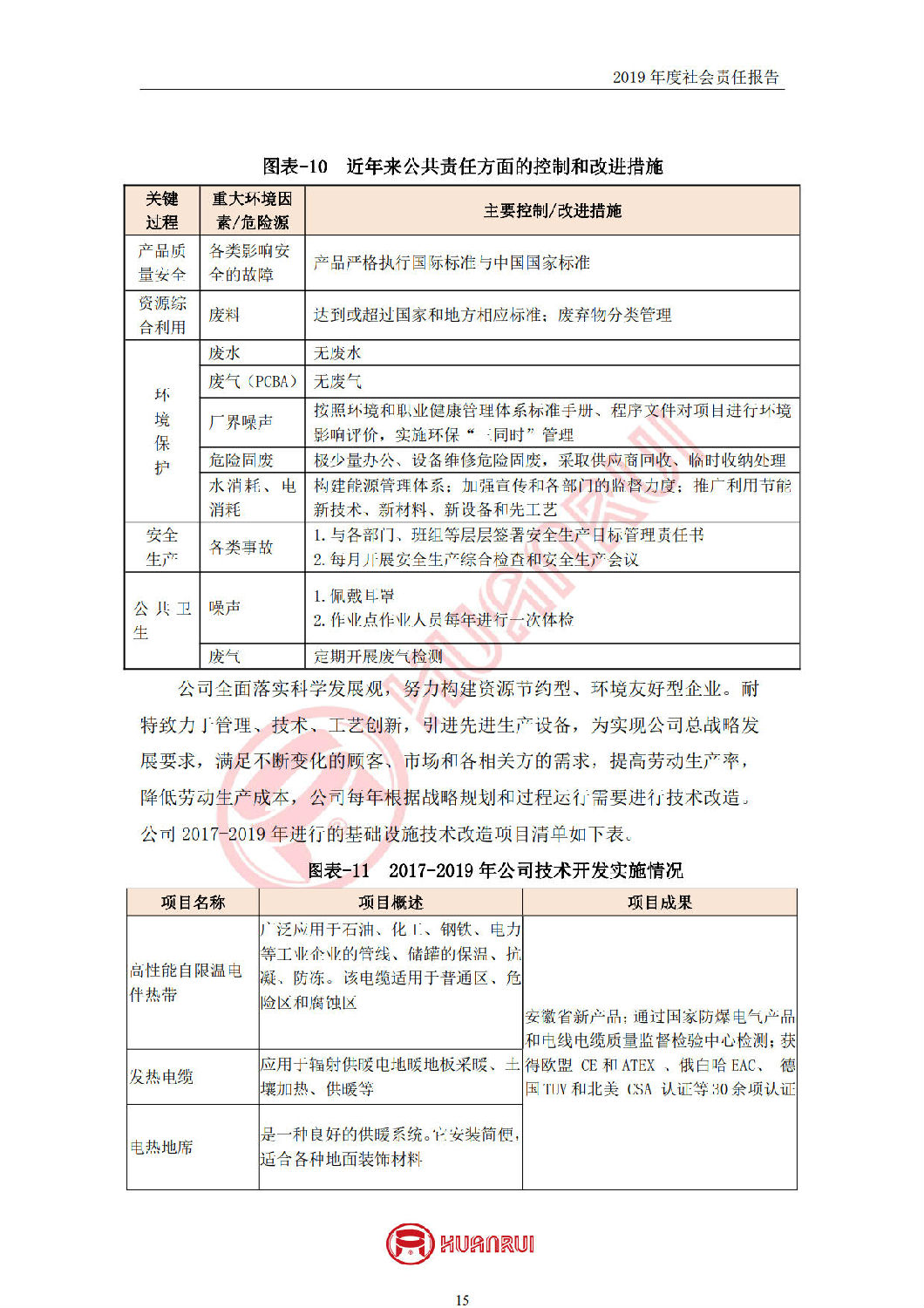 安徽環(huán)瑞2019年度社會(huì)責(zé)任報(bào)告