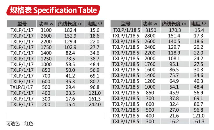 單導(dǎo)發(fā)熱電纜規(guī)格表
