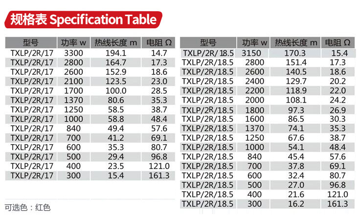 雙導(dǎo)發(fā)熱電纜規(guī)格表